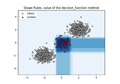 ../_images/sphx_glr_plot_skope_rules_thumb.png